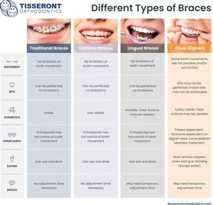 CeeDee Lamb Has The Perfect Teeth: Did He Wear Braces? Dental Procedures Explained