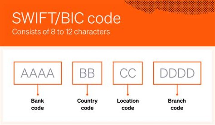 SWIFT/BIC Code for ANZ BANK NEW ZEALAND LIMITED, Auckland