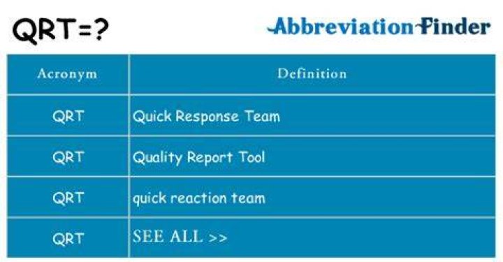 What Does QRT Mean On Twitter? Meaning Explained