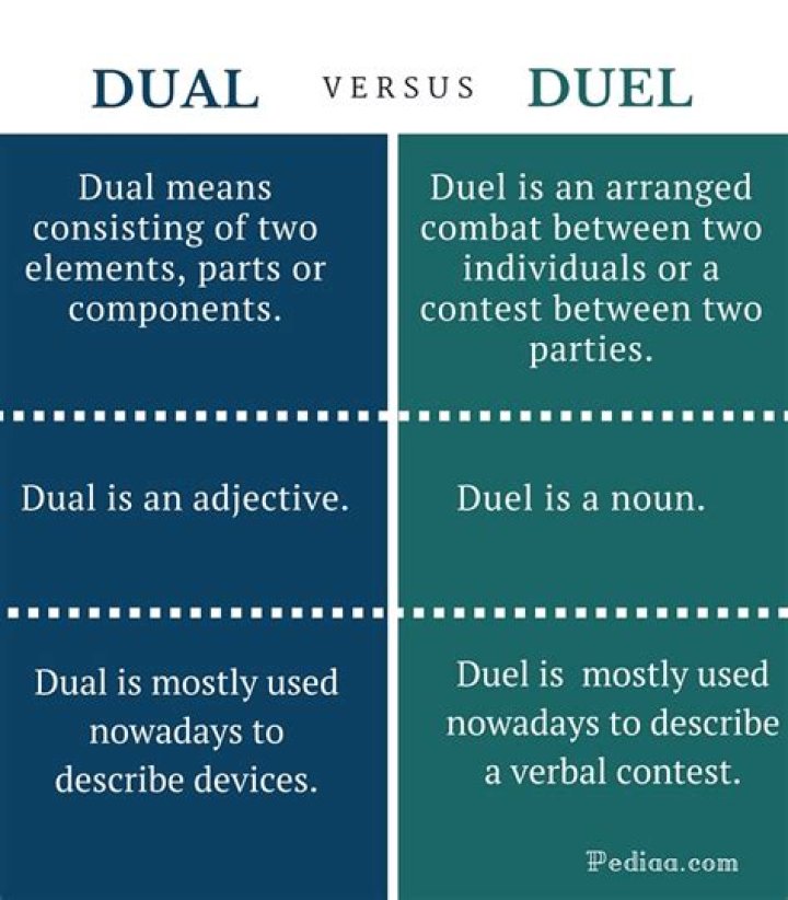 What is the Difference Between Dual and Duel 