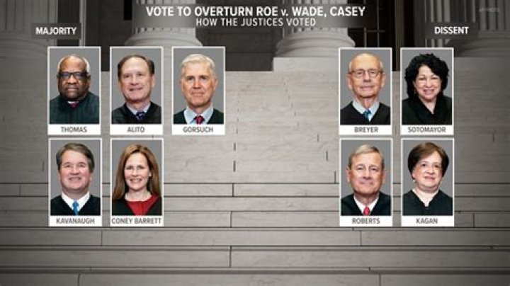 Who Is Shelby Baird? Supreme Court Clerk And Roe V Wade Overturn